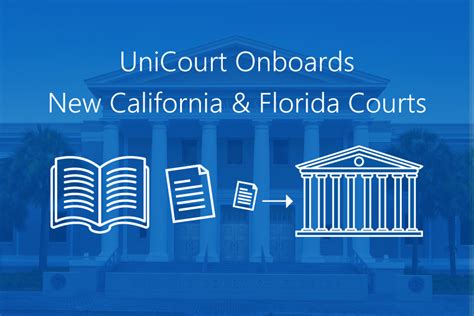 The case status is Disposed - Other Disposed. . Unicourt california